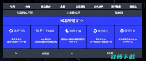網(wǎng)易 ToB戰(zhàn)局中的另類互聯(lián)網(wǎng)銷售玩家